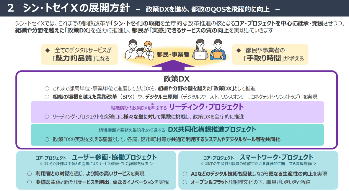 意見募集終了しました】組織や分野を越えた「政策DX」でサービス