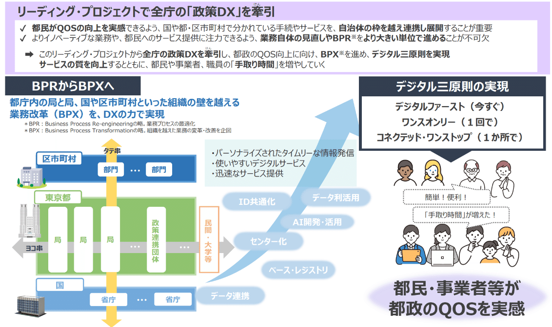 意見募集終了しました】組織や分野を越えた「政策DX」でサービス