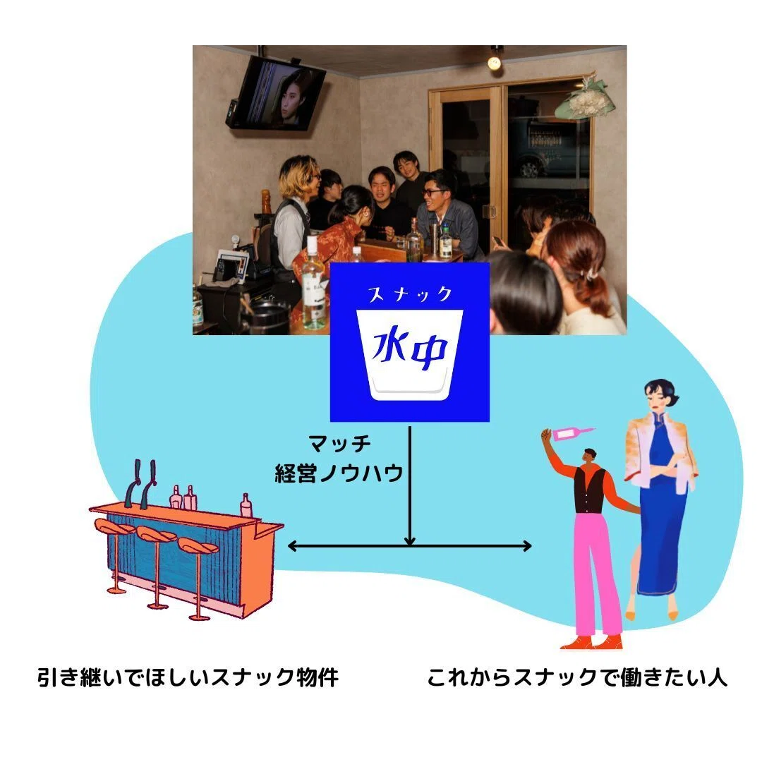 スナック物件と人のマッチングを開始！｜株式会社水中/スナック水中