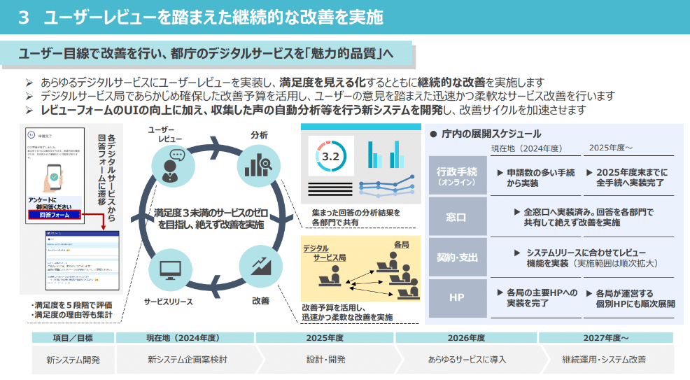意見募集終了しました】組織や分野を越えた「政策DX」でサービス