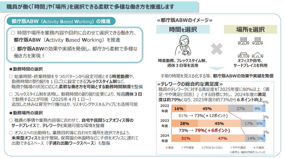 意見募集終了しました】組織や分野を越えた「政策DX」でサービス