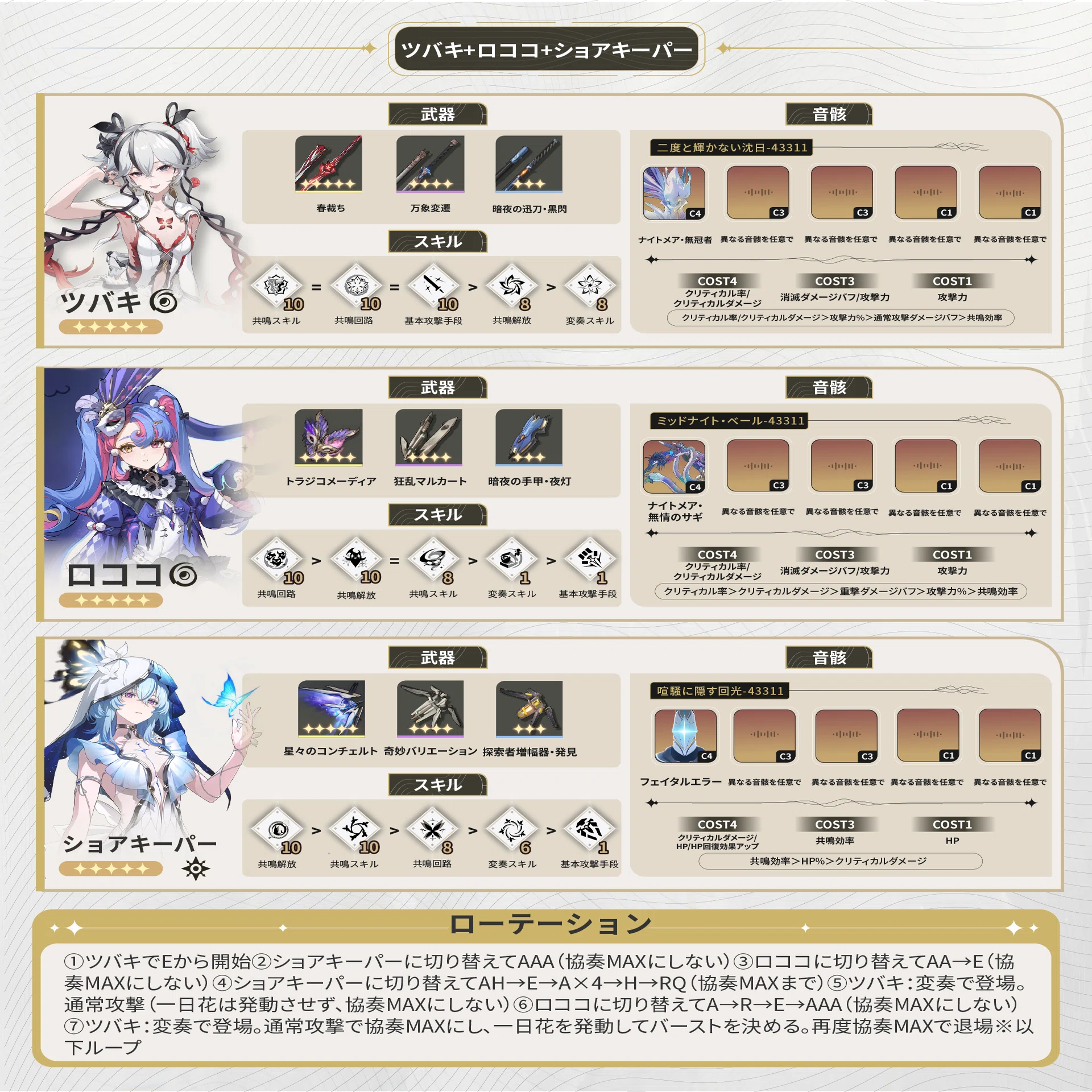 V2.0】「ロココ」PT育成攻略早見表！|おすすめ編成＆ビルドまとめ