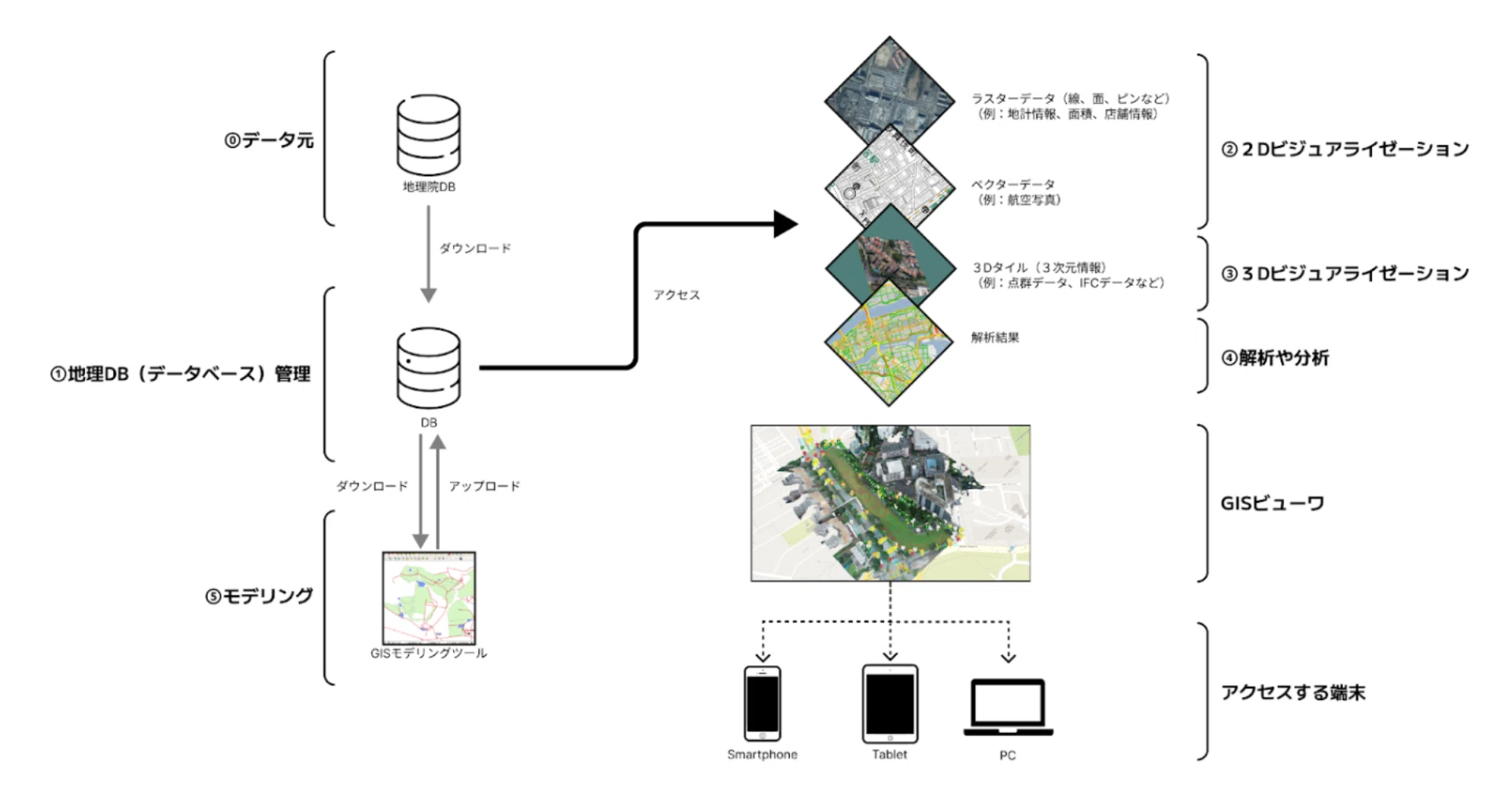 An Explanation of the Changes in GIS Over the Last Few Decades｜ANDPAD ZERO