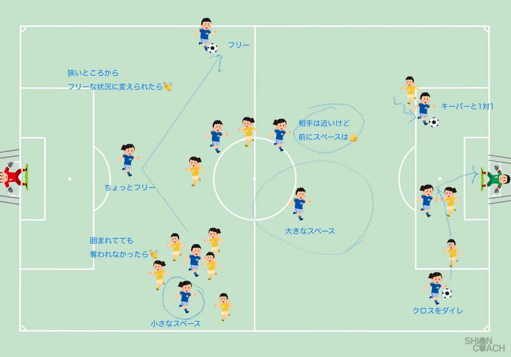 図解コーチ・サッカー 　スポーツシリーズ 11　昭和５９年　微やけ　微しみ 図解コーチ・サッカー スポーツシリーズ 11 昭和59年 微やけ 微しみ
