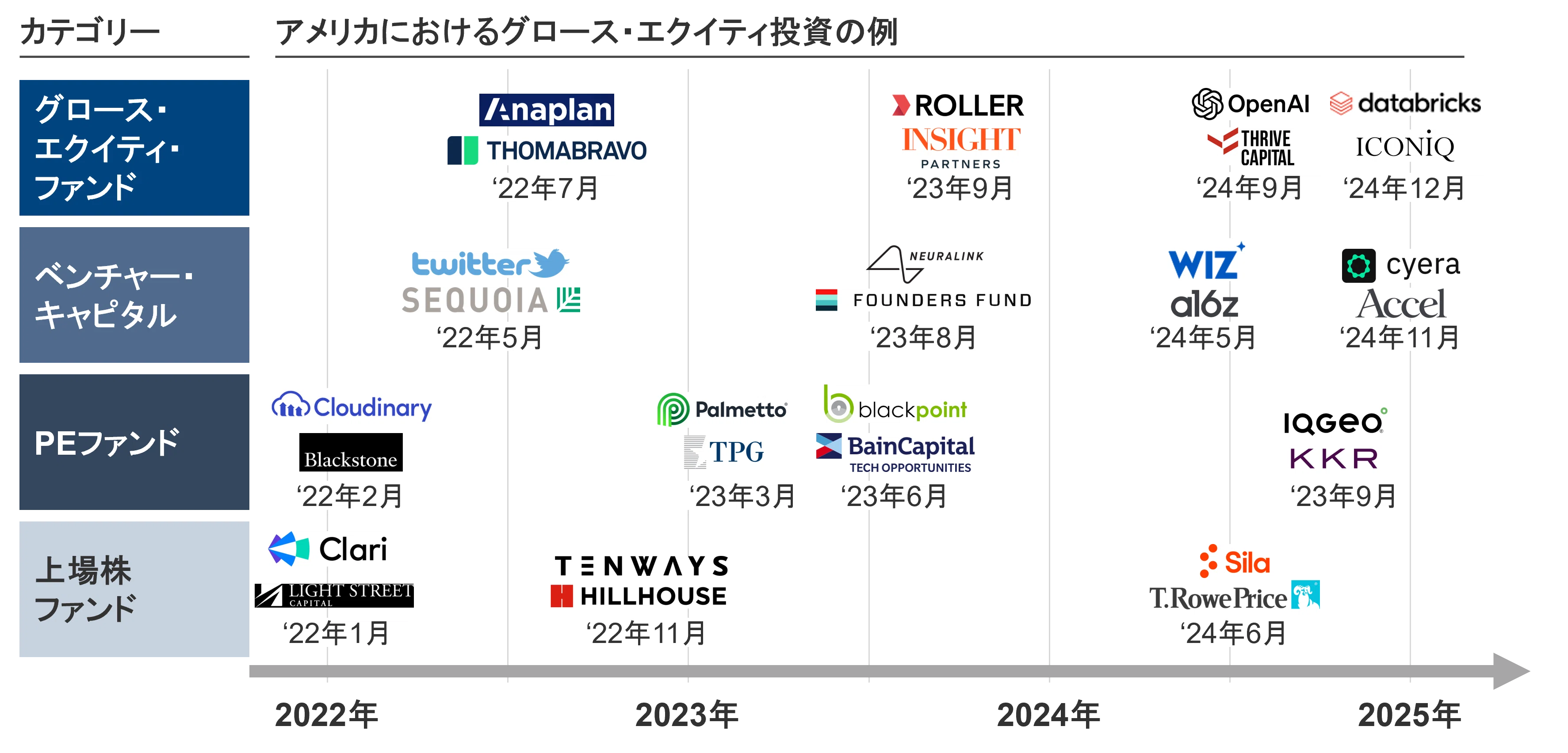グロース・エクイティとはなにか｜Minerva Growth Partners