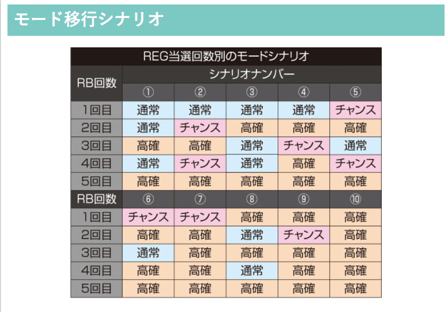 6号機初のコイン単価5円台突破｜FRONT RUNNER