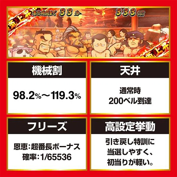 スロット押忍番長3(轟パネル) 引き取り限定 （押忍！番長3」が“操 