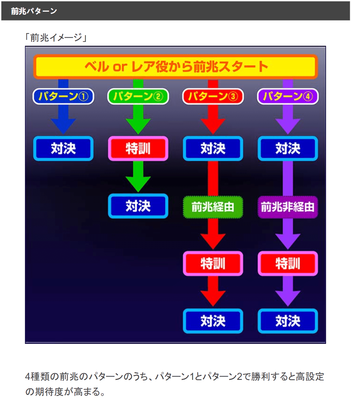 💎 押忍!番長3 💎基本情報&を完全攻略|パチンコ大玩家 💎 押忍!番長3 💎基本情報&を完全攻略|パチンコ大玩家