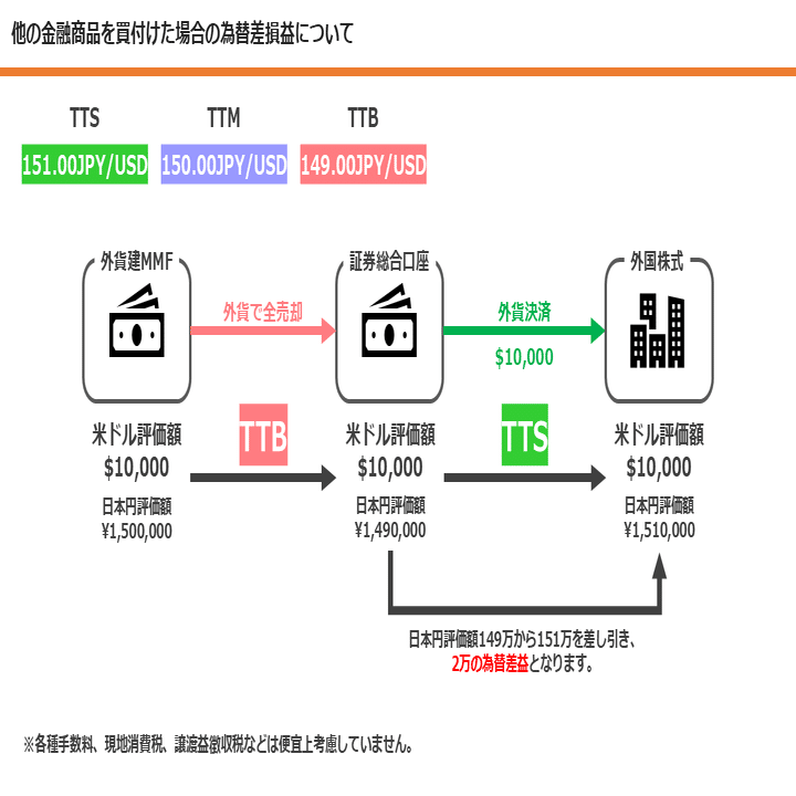 コラム：確定申告時期必見！外国株式と為替差損益について｜剣持 大志 | 投資初心者向け、新しく始める資産運用を学ぶ