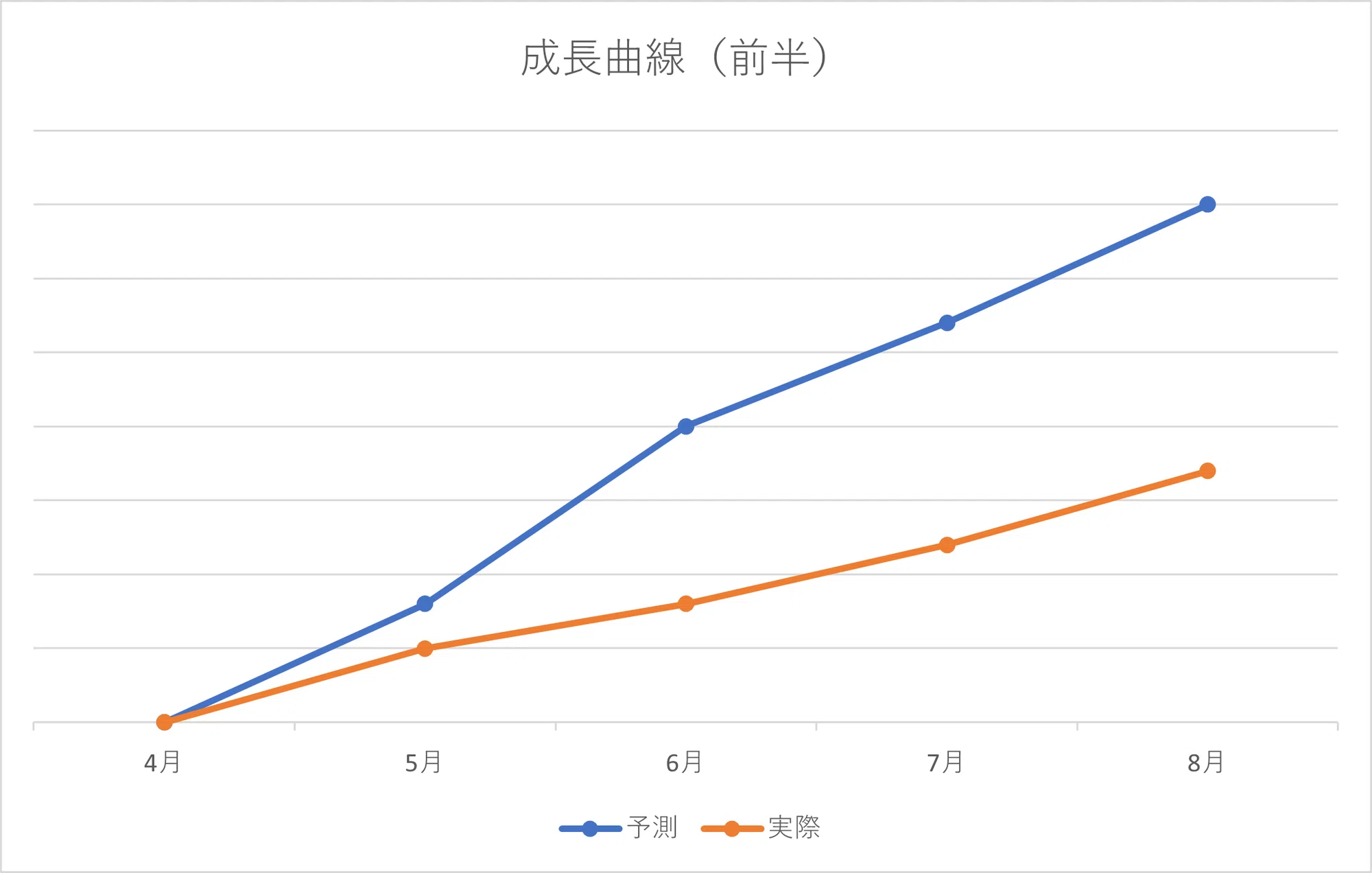 桜蔭に受かった子の話④ 小6前半|塾講師@埼玉┃読んで理解する解説 桜蔭に受かった子の話④ 小6前半|塾講師@埼玉┃読んで理解する解説