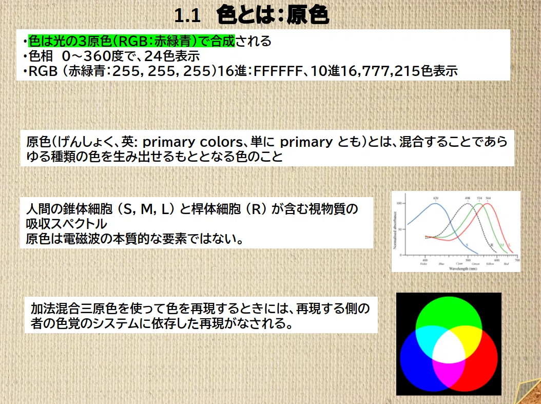 ラズパイPicoで色の体験器V2｜jh1cdv00＿松元