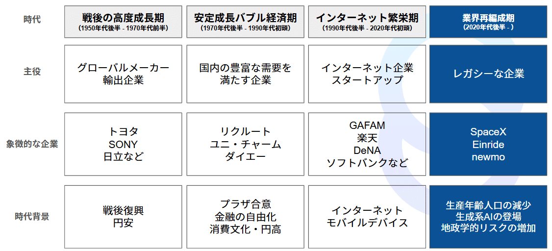 SaaSのスタートアップがリアル建設会社をM&Aした理由｜下岡