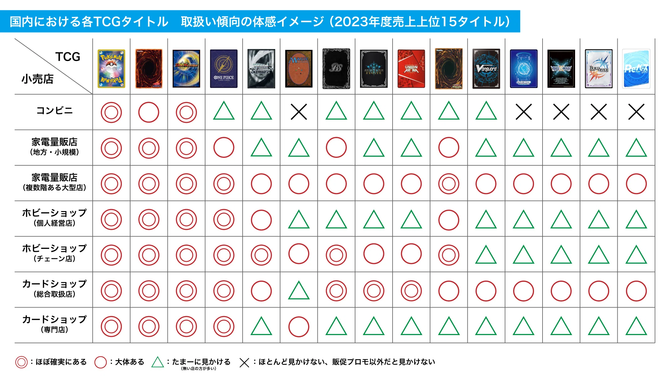 MtGは何故そんなに流行ってないのか」についての分析 ～推測と対策案を