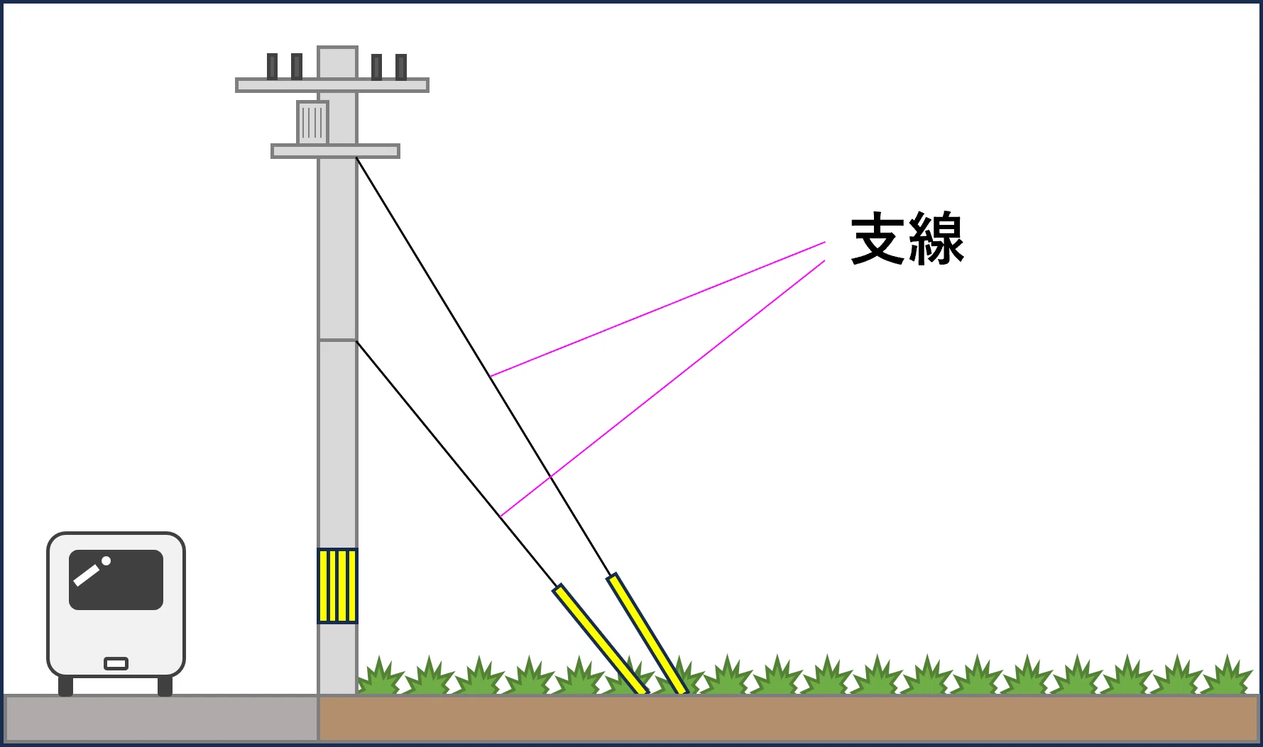 支線 と は