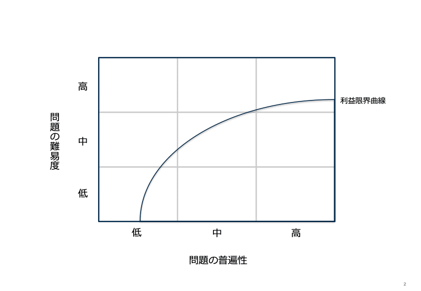 クリティカル・ビジネス・パラダイムの背景｜山口周