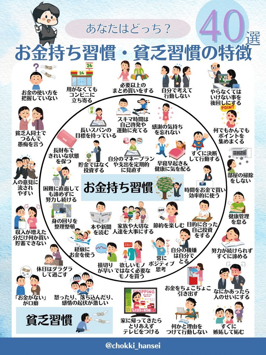 お金持ち習慣・貧乏習慣の特徴｜たじー