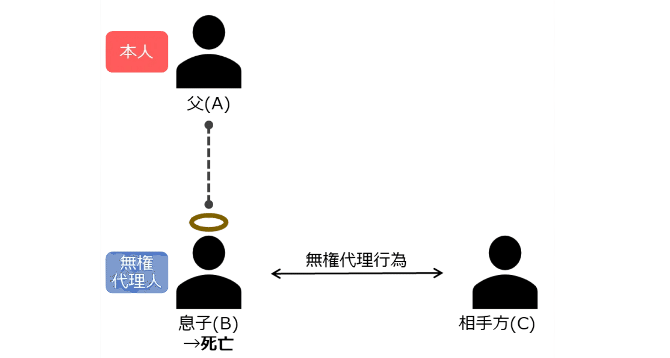 論点体系判例民法 1 (総則)〜10(相続） 論点体系 判例民法＜第4版＞11 / 第一法規ストア