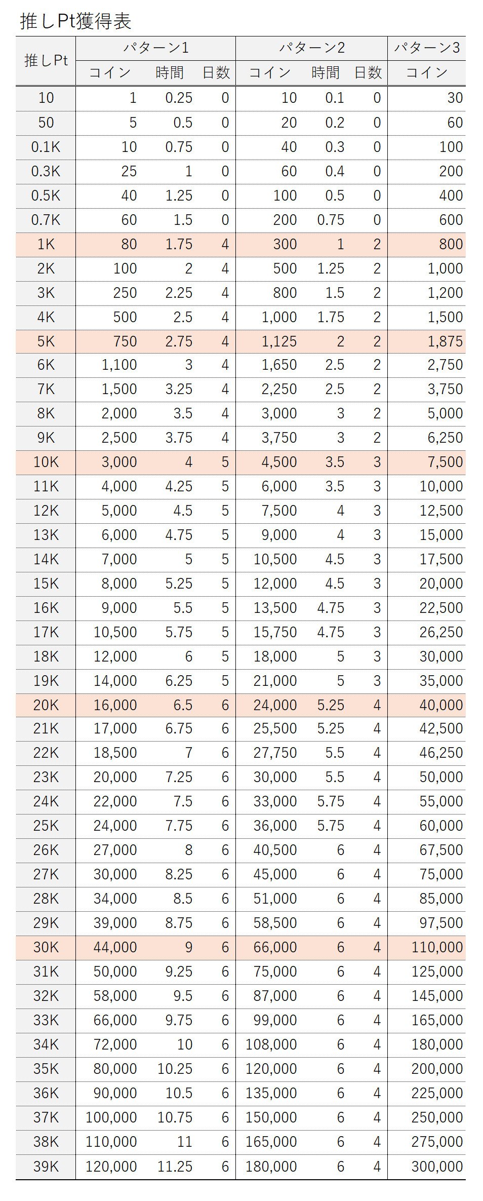 推しPt獲得表（ColorSing）｜natsu