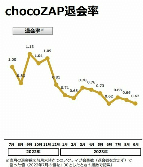 チョコザップって儲かるの？｜a・morotomi