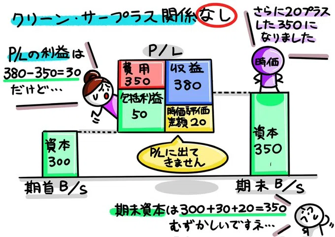 よごれた純資産の部？・・・簿記を習い始めに「金融商品会計」学習が