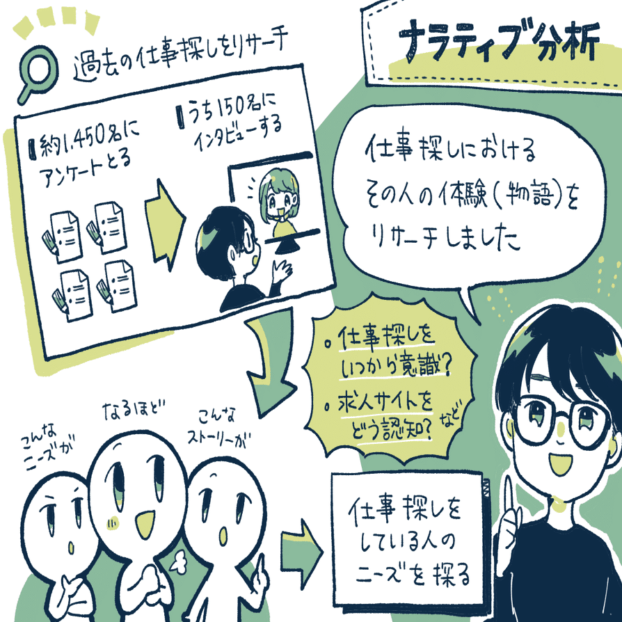 リサーチを中心に置いたプロダクト開発で売上高が3倍に成長。エン・ジャパンの「エンゲージ」に聞く、2つのリサーチで顧客理解を深めて、売上71億円まで到達した方法。｜アプリマーケティング研究所