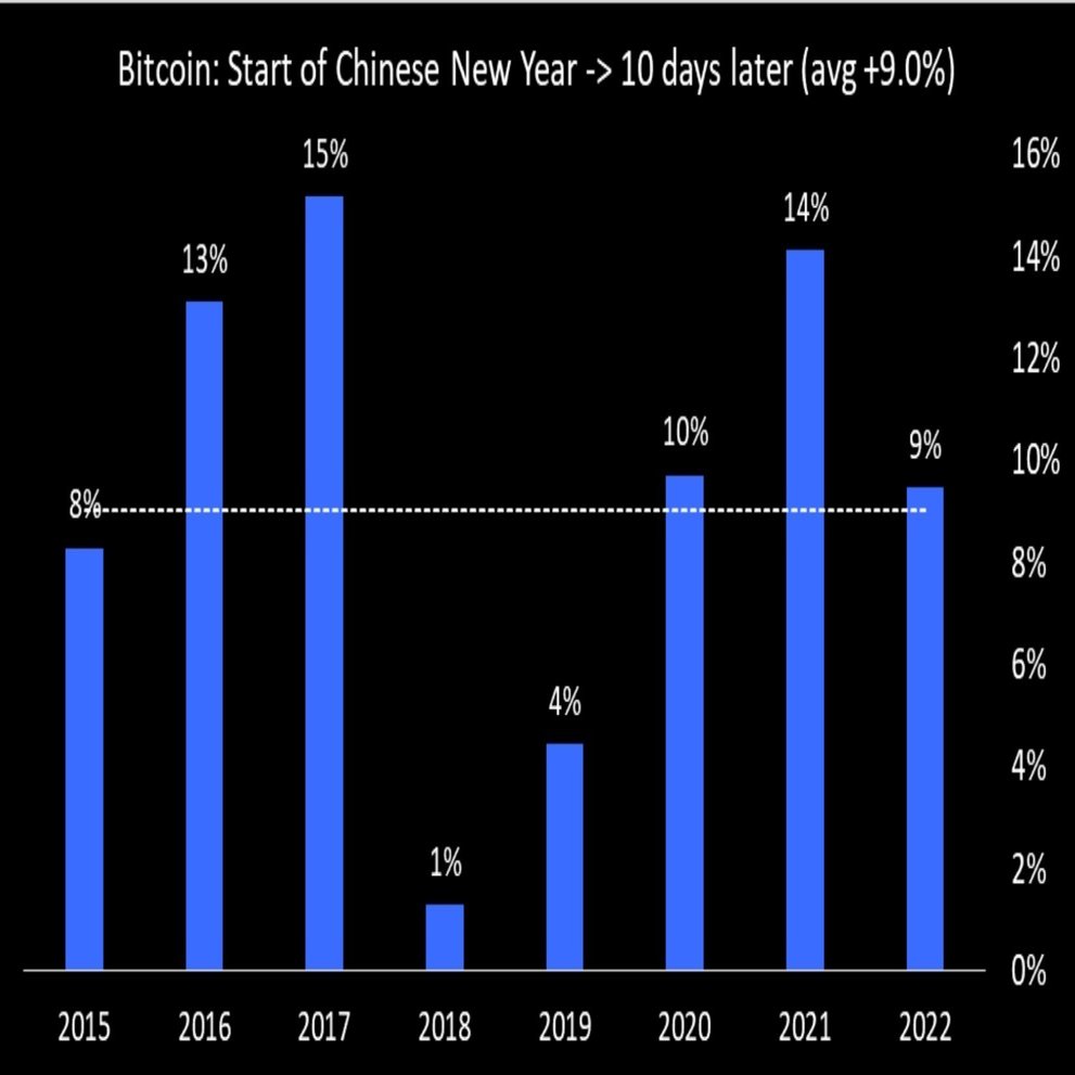 BTC戦略は中国勢の動きで決まる!? 】｜アオ【ドル円熱血トレーダー 】