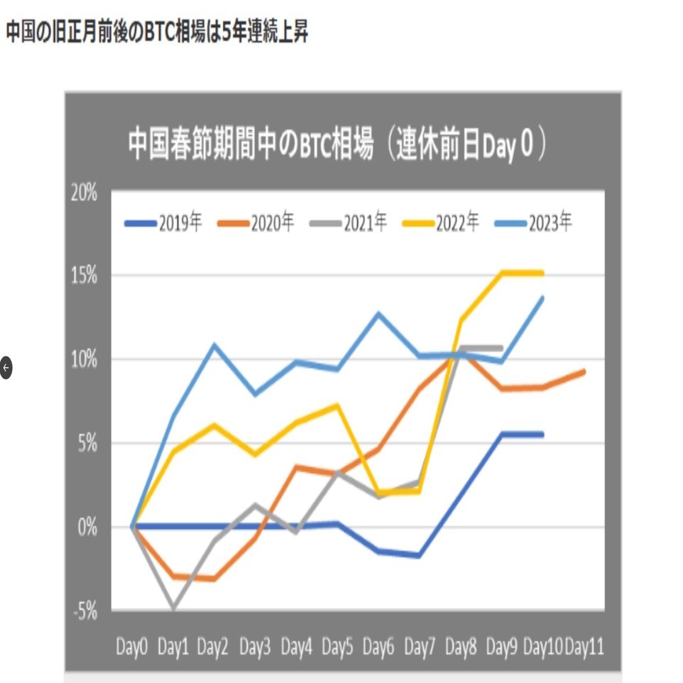BTC戦略は中国勢の動きで決まる!? 】｜アオ【ドル円熱血トレーダー 】