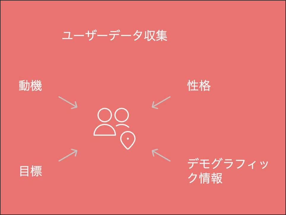How to Deepen Your Understanding of Needs Using User Interviews｜風茜ビジュアル ...