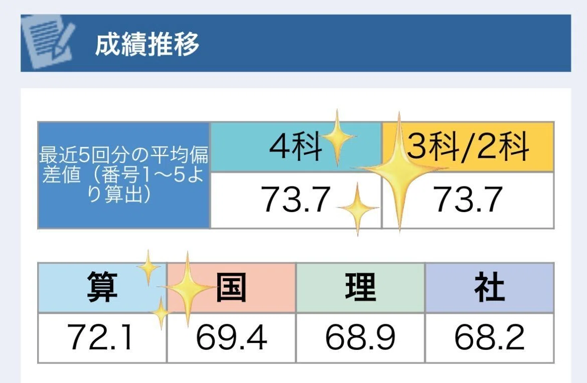 小5の娘が2025年 渋谷幕張中入試問題を解いてみた！【サピックスα1