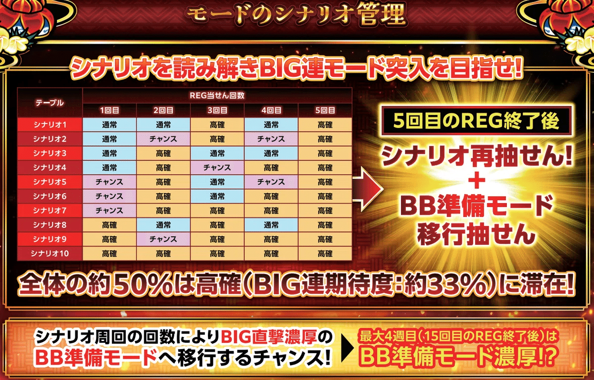 島娘　スマスロ　引き取り限定 島娘 スマスロ 引き取り限定 パチンコ・パチスロ