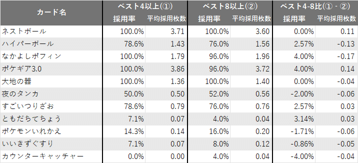 全文無料】ミロカロスex（これを見れば採用状況が理解できる