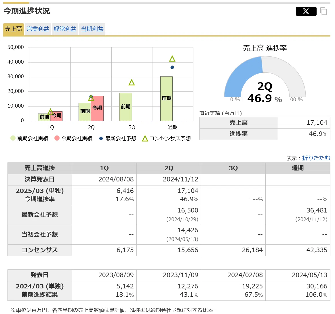 カバー株式会社（5253） 2025/Q3決算予想［2025.1.30］｜かるた