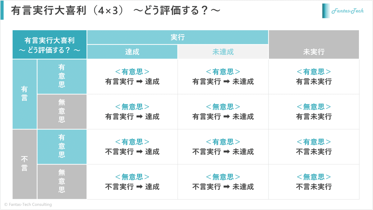 有言実行大喜利 ～どう評価する？～｜ASTROID (Fantas-Tech