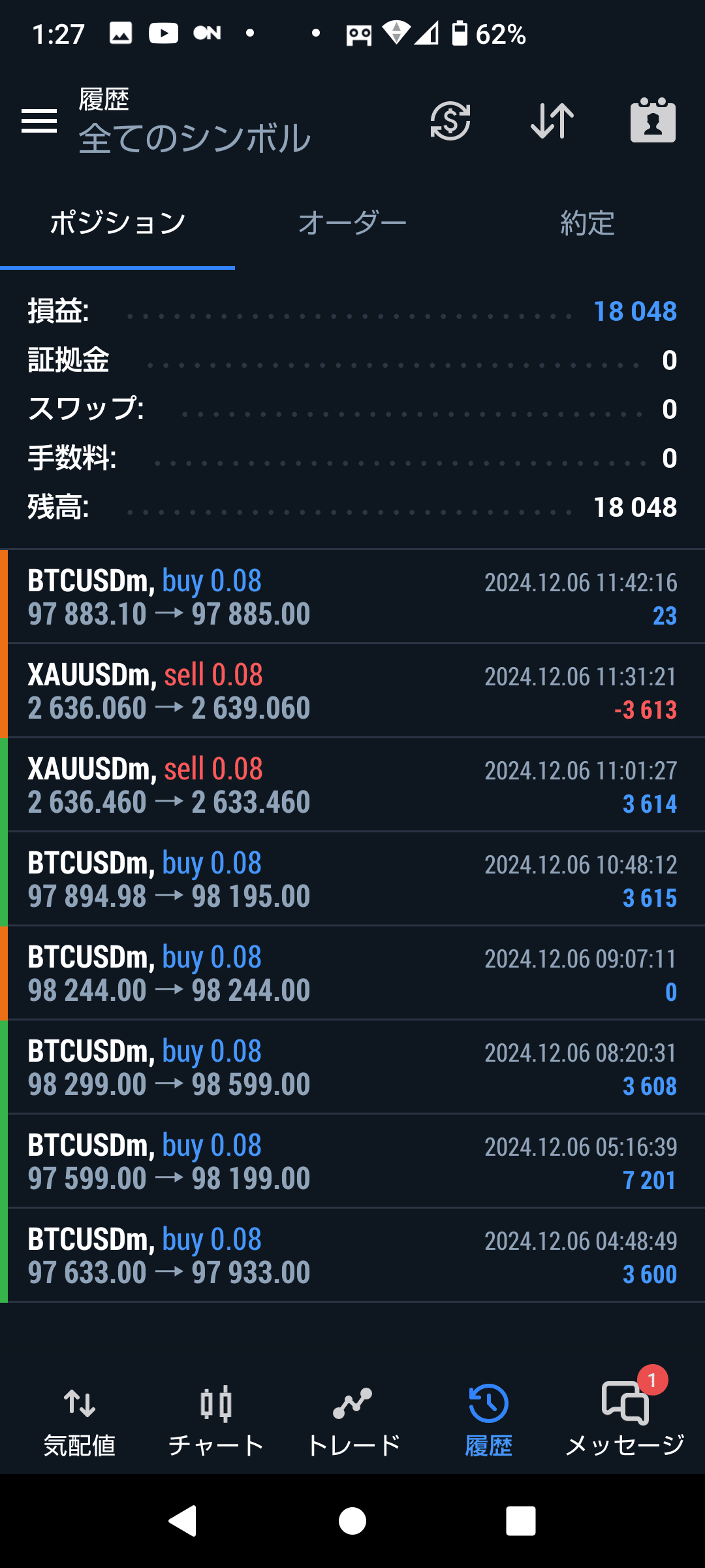基本的なエントリー根拠でクソポジを減らす｜ゆまぱん