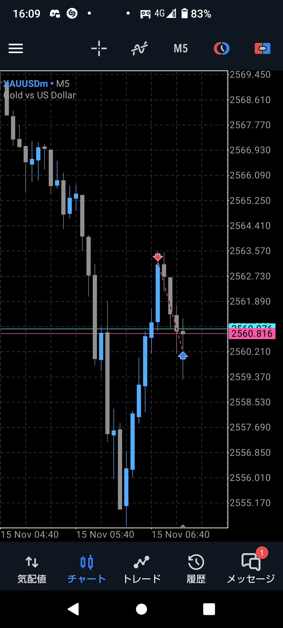 基本的なエントリー根拠でクソポジを減らす｜ゆまぱん