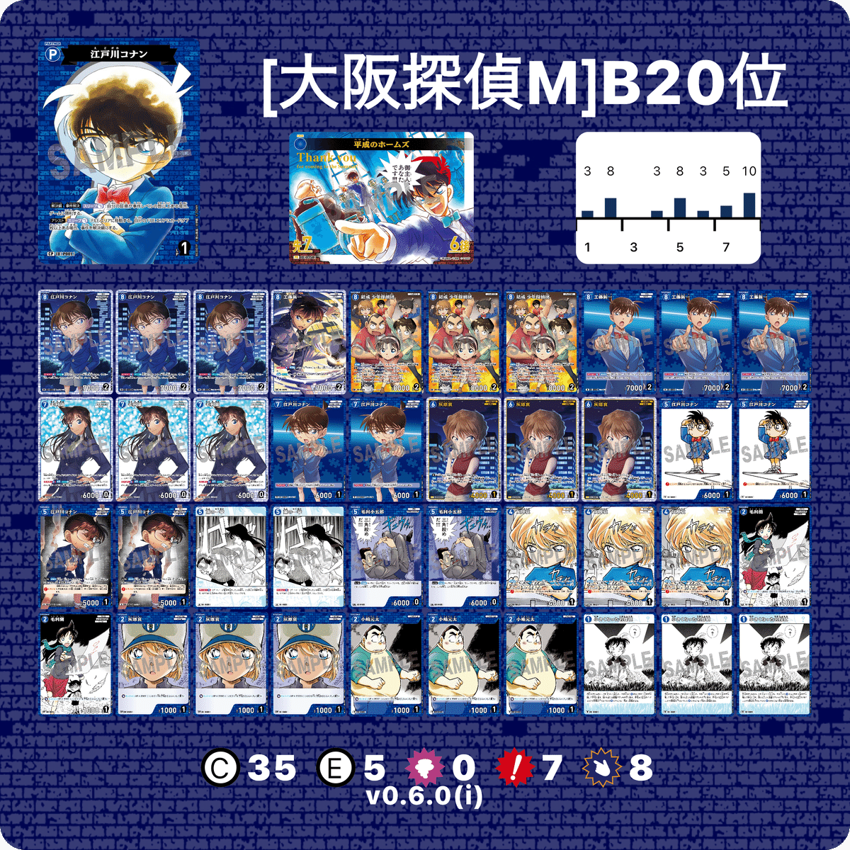 探偵マスターズ6-1東京Aブロック3位黄色1位黄白 そこに至るまで