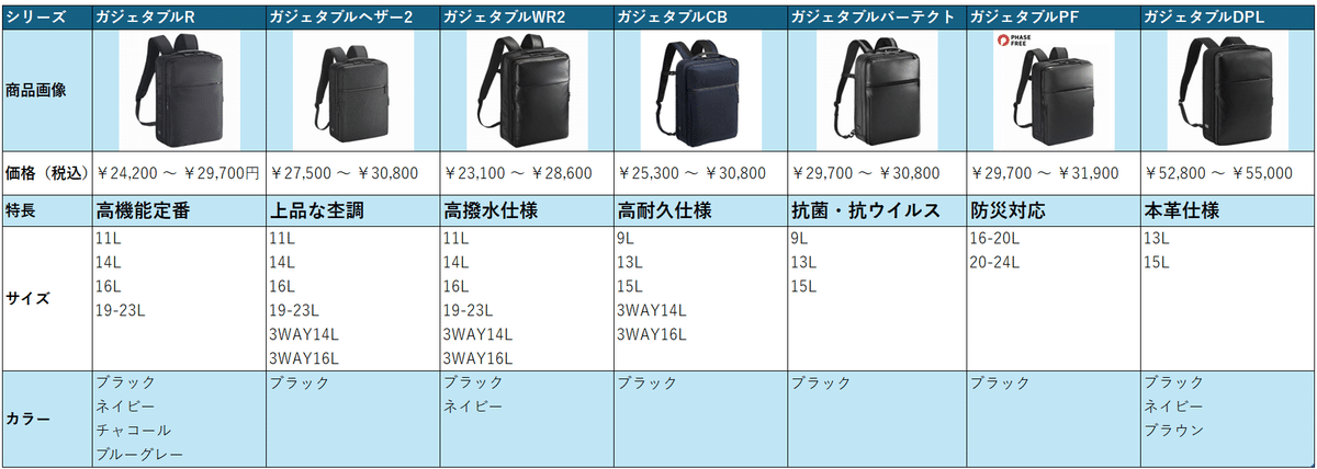 エース ガジェタブル 比較表