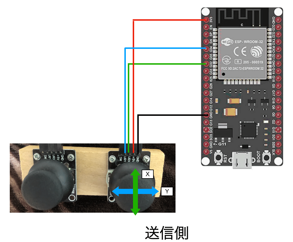 春のコレクション ESP32プログラム】Bluetoothでラジコンカー（操作系改善）｜齋藤芳明 ホビーラジコン