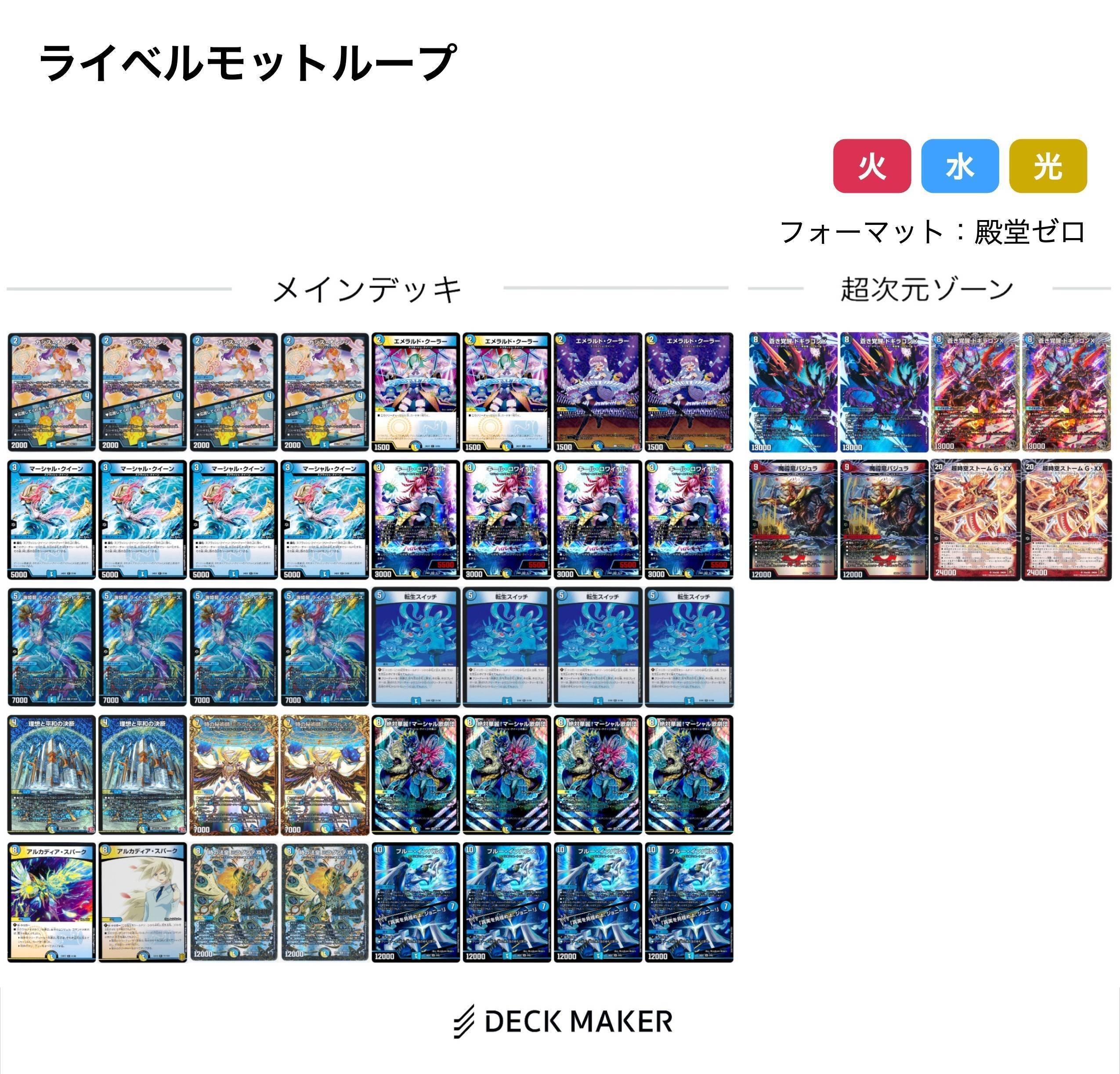 聖霊王&アルカディアス一族について調べてみる 上|風馬 成道 聖霊王&アルカディアス一族について調べてみる 上|風馬 成道