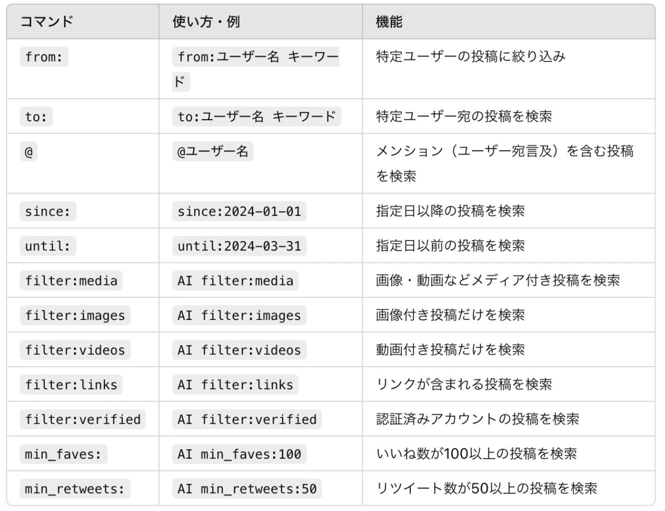 AI時代の必須スキル — 「X検索」完全攻略：15分でマスターする究極