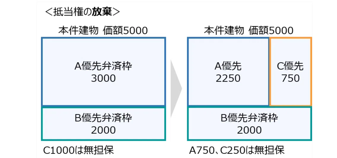 【応用論点】担保物権の難所。共同抵当と法定地上権をクリアする【ゼロ書民法 #37 】｜ハガー