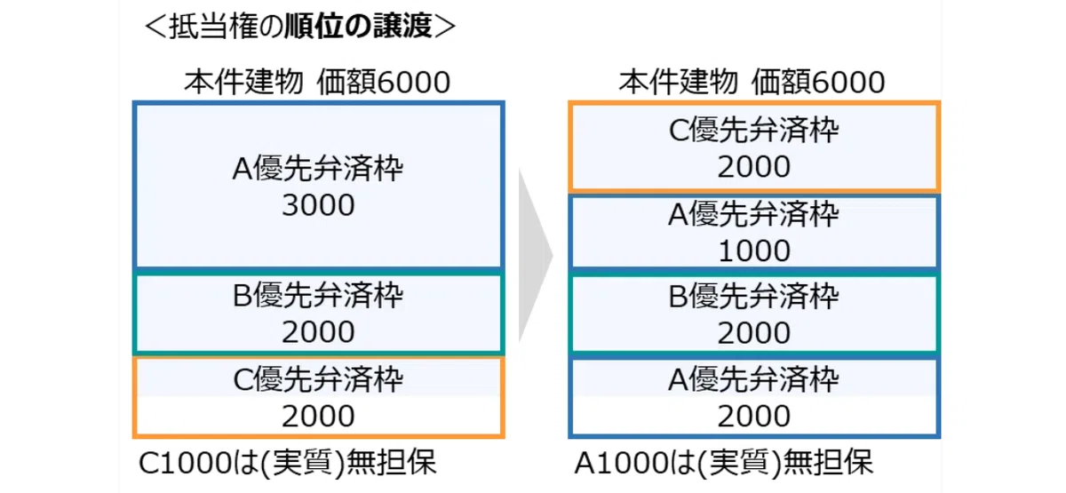 【応用論点】担保物権の難所。共同抵当と法定地上権をクリアする【ゼロ書民法 #37 】｜ハガー