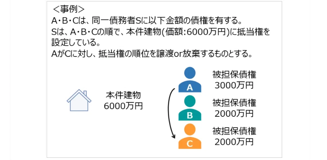 【応用論点】担保物権の難所。共同抵当と法定地上権をクリアする【ゼロ書民法 #37 】｜ハガー