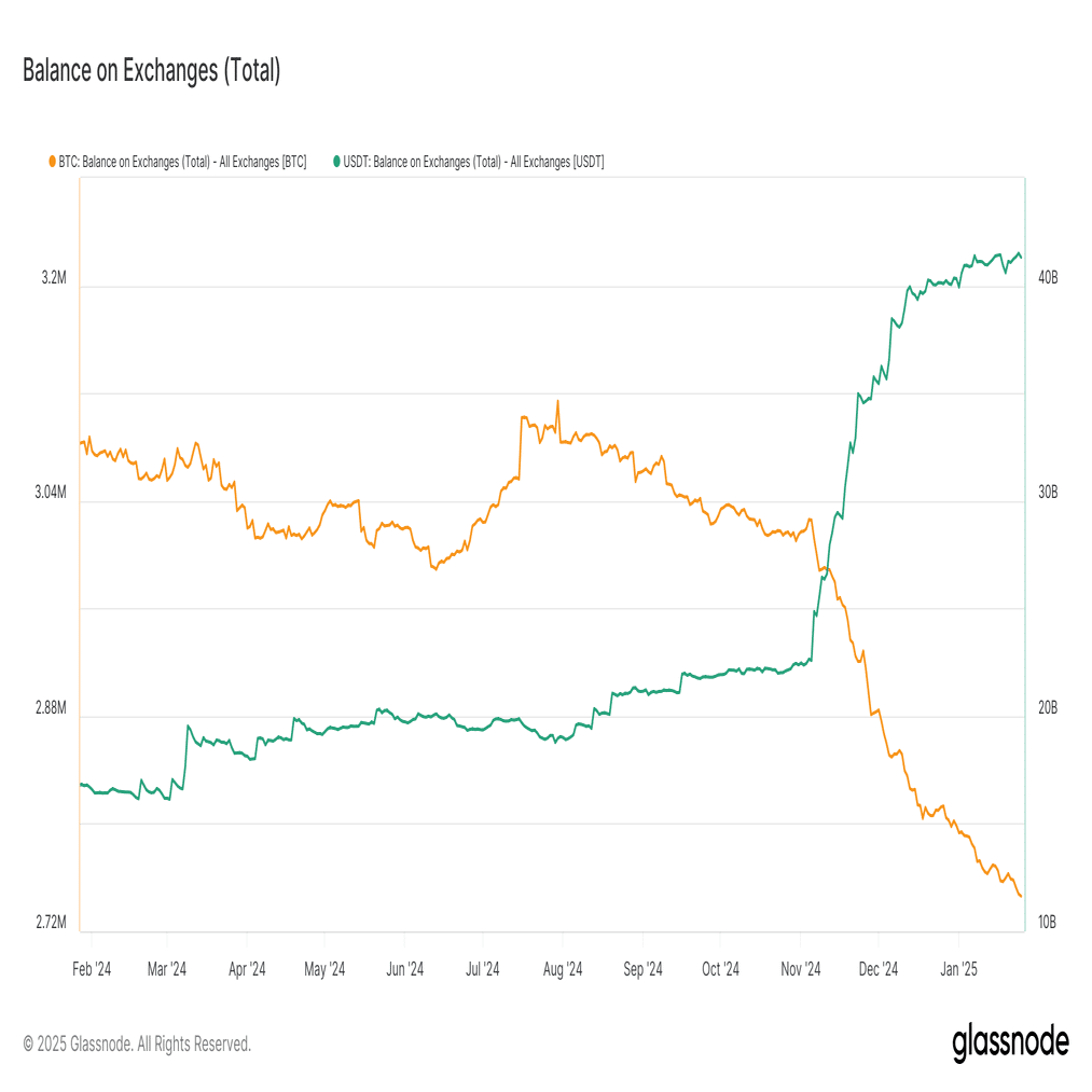 ステーブルコイン市場の現在地──2025年はさらなる本格化の年へ｜Decentier