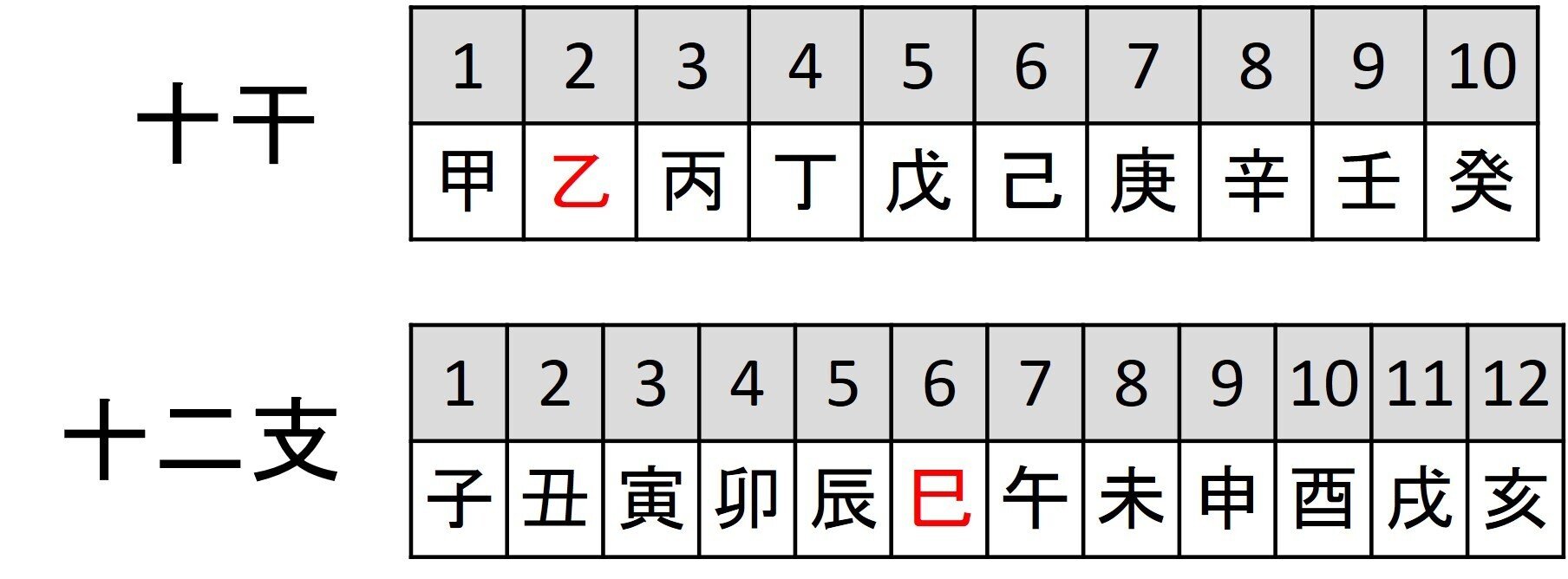 清朝 奉天省 乙巳十文、二十文　2枚 2月3日から始まる新しい流れ：『乙巳の年』に知っておくべきこと｜t.oishi