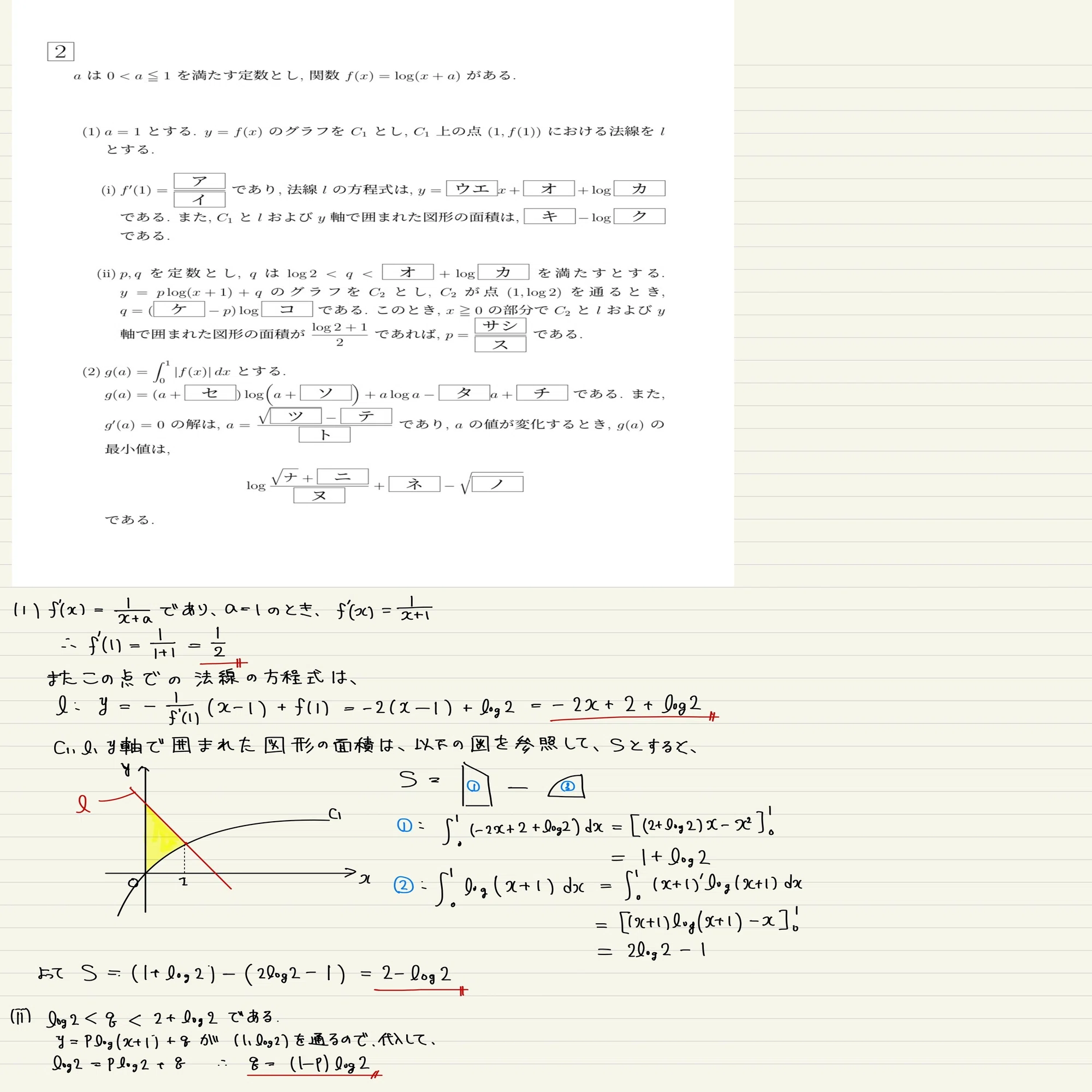川崎医科大学 2025年 数学解答速報 【京大模試医学科内1位・京大医学部 