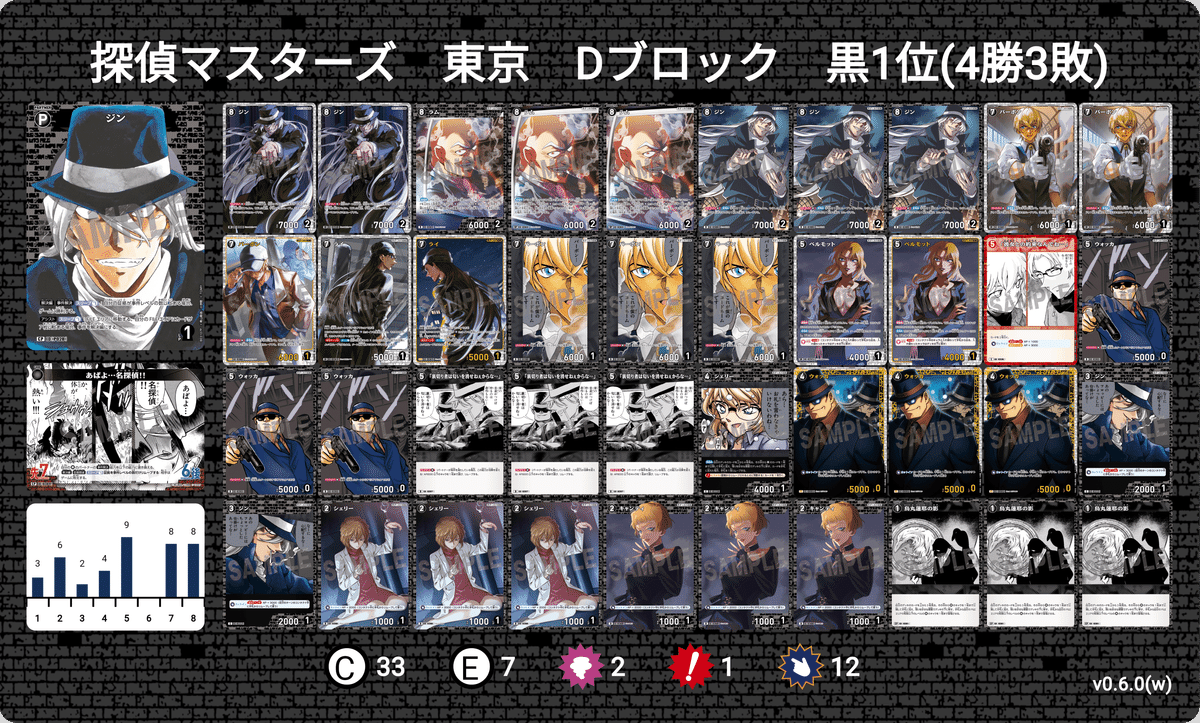 コナンカード　黒の組織　黒単　デッキ 公式】名探偵コナンカードゲーム on X: 
