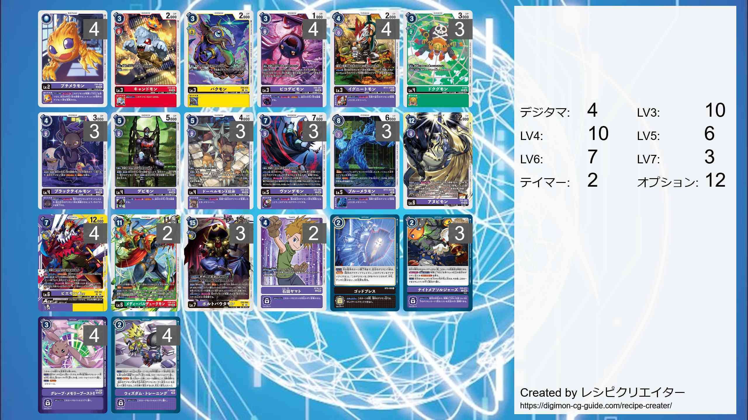 【待望★】 動画カバレッジ】NSo（ナイトメアソルジャーズ）軸アヌビモン デジモンカードゲーム