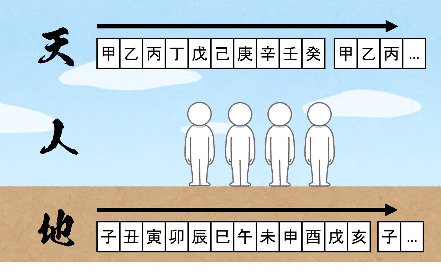 清朝 奉天省 乙巳十文、二十文　2枚 2月3日から始まる新しい流れ：『乙巳の年』に知っておくべきこと｜t.oishi