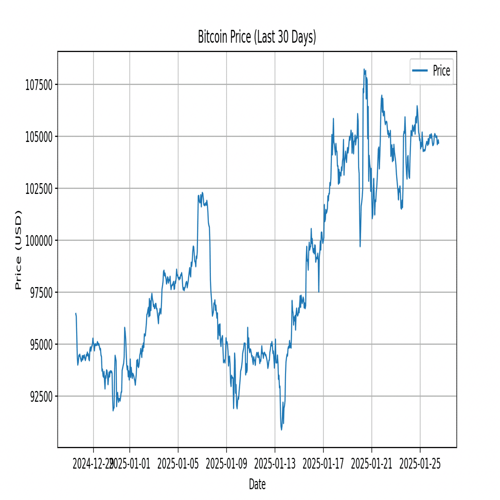 API×Python】ビットコインチャートを自動で生成・公開する完全ロードマップ｜FOAI@Webメディア運営